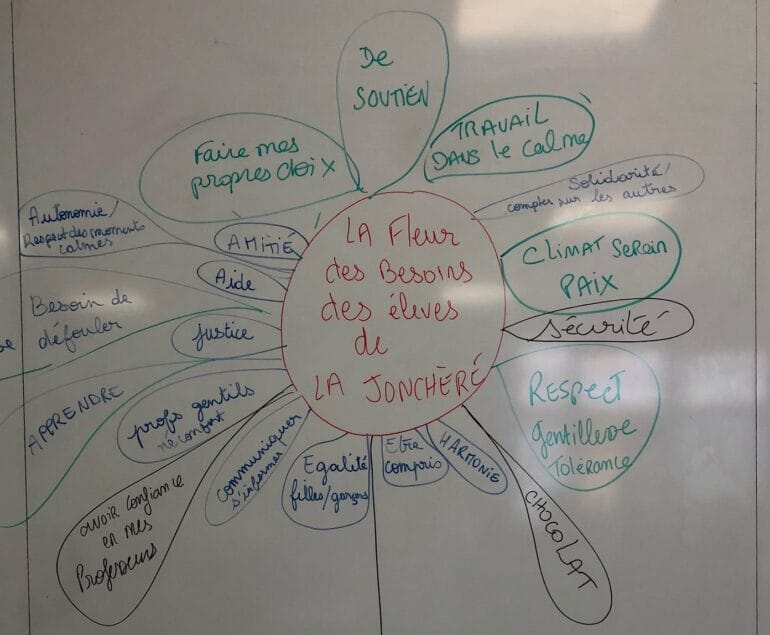 la fleur des besoins des élèves