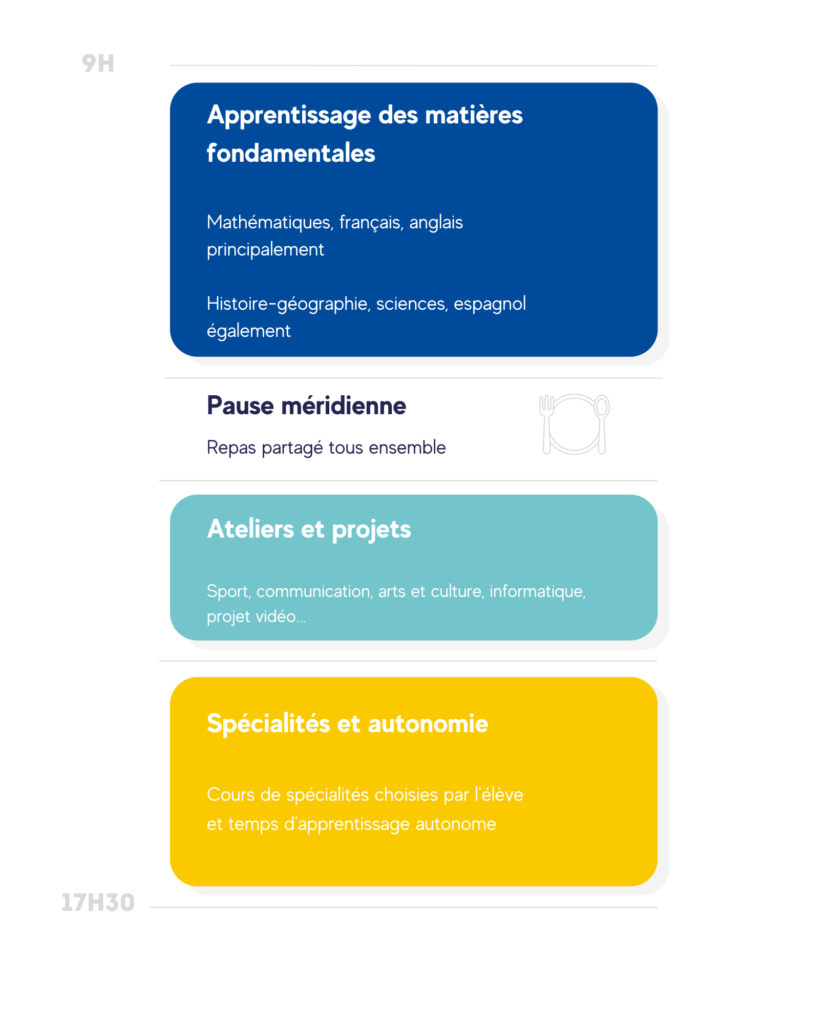 Fonctionnement et programme du collège lycée alternatif La Jonchère